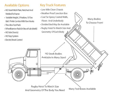 Dump Truck Parts And Accessories