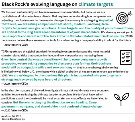 How BlackRock CEO’s latest letter to execs will shape the ESG conversation | S&P Global