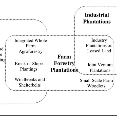 1: Coutts' four paradigms of extension (Coutts 1994, as presented in ...