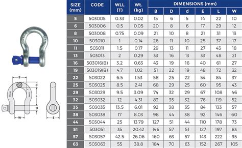 Shackle Size And Capacity Chart