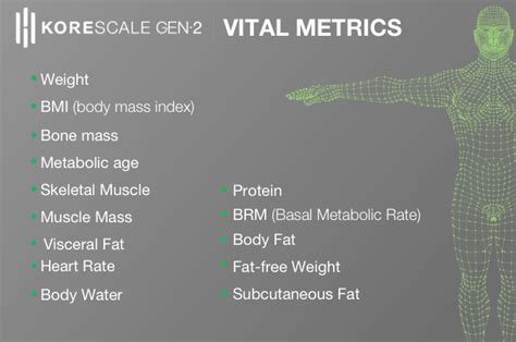 KoreScale Gen2 Review 2021: The Powerful KoreScale Smart Scale