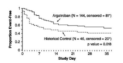 Argatroban (Argatroban Injection): Side Effects, Uses, Dosage ...