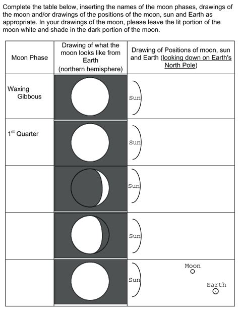 Moon Phases Worksheet 8th Grade