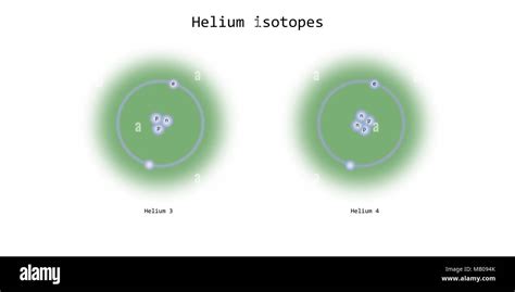 helium isotopes atomic structure - chemical element schematic illustration Stock Photo - Alamy