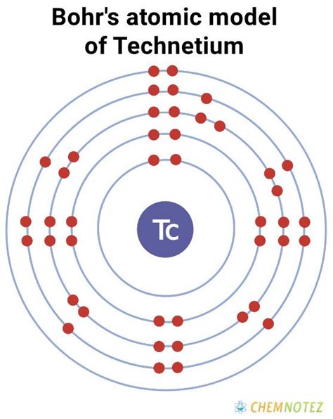 Technetium - Formula, Symbol, Properties, Uses and Price