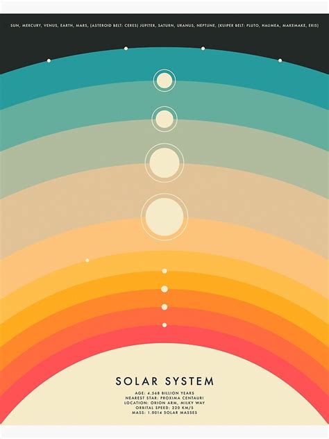 "THE SOLAR SYSTEM" Art Print by JazzberryBlue | Redbubble Solar System Map, Solar System Design ...