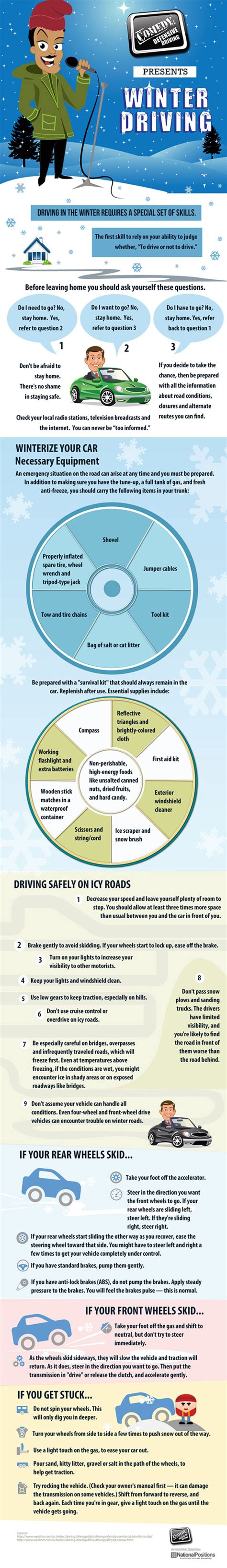 32 Good Winter Driving Safety Slogans - BrandonGaille.com