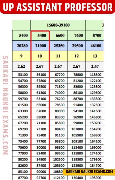 UP Assistant Professor Salary 2024: Pay Scale, Grade Pay for UPPSC/UPHESC