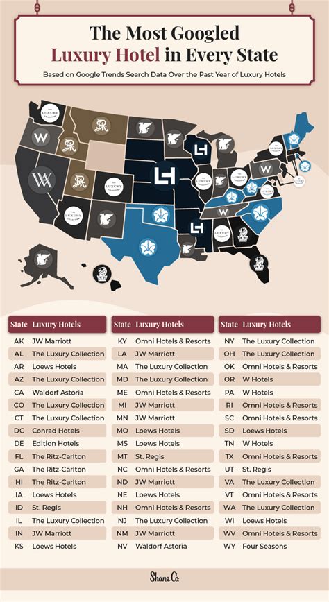 The Most Popular Hotel Chain in Every State - Shane Co. | THE LOUPE