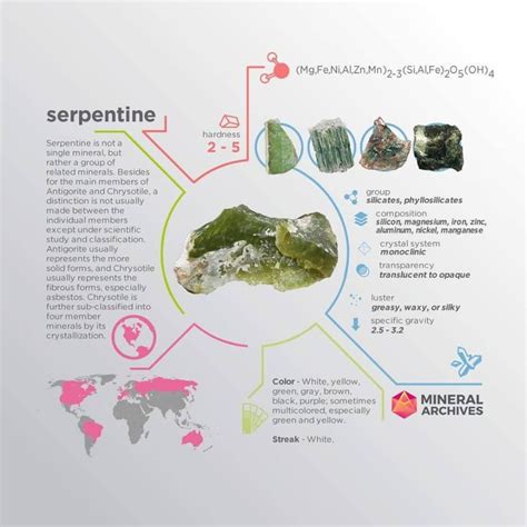 Serpentinite Rock Cycle