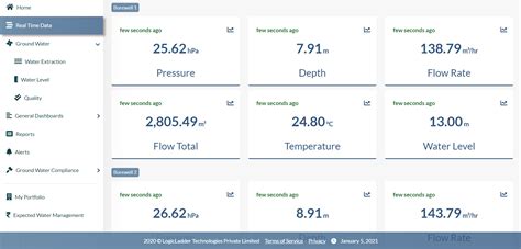 Online Groundwater Monitoring System[As per CGWA]