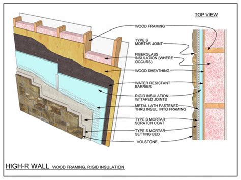 Insulation Types - Insulation