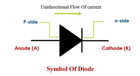 Diode: SYMBOL, TYPES, WORKING, Characteristics & Applications - Quick Learn