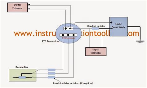 How to Calibrate an RTD Transmitter ~ Learning Instrumentation And Control Engineering