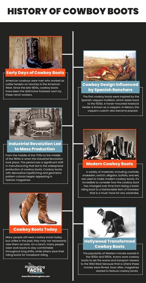 A Deep Dive into the Iconic Cowboy Boot - Illuminating Facts