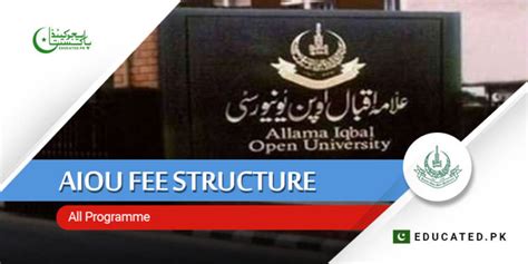 AIOU Fee Structure 2023 Allama Iqbal Open University