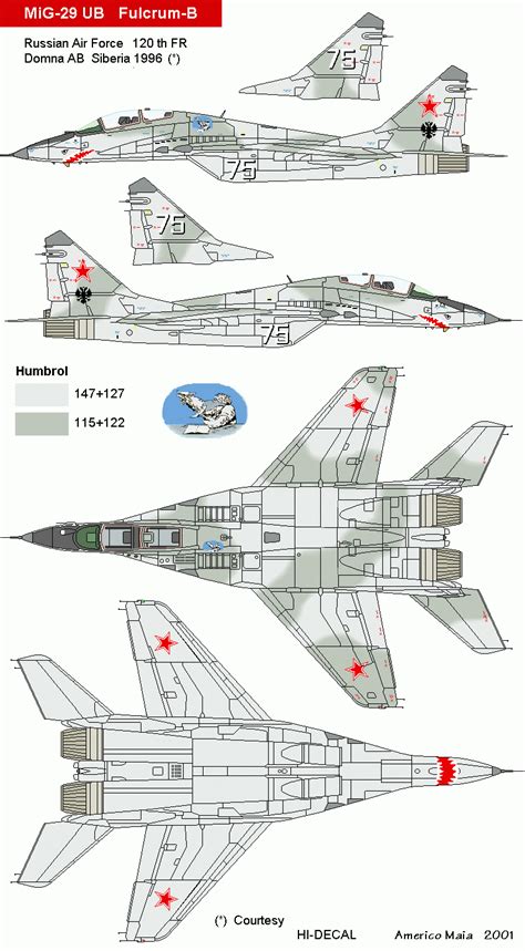 WINGS PALETTE - MiG MiG-29/MiG-33/MiG-35 Fulcrum - USSR/Russia | Aircraft modeling, Aircraft ...