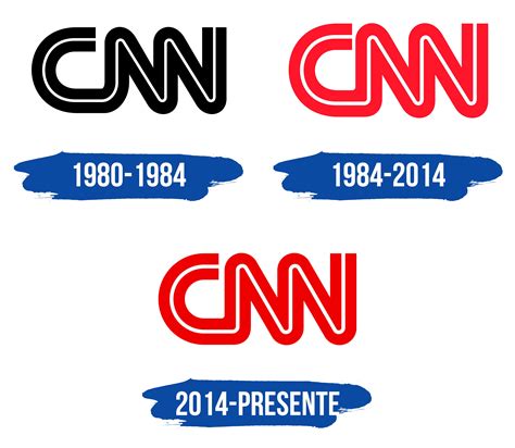 CNN Logo y símbolo, significado, historia, PNG, marca