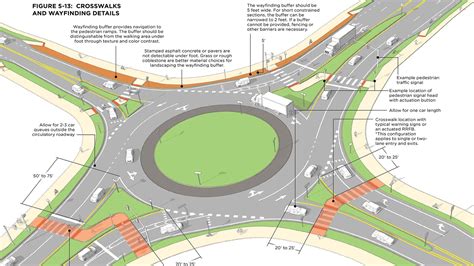 A Guide That's Changing the Way We See Roundabouts | Kittelson & Associates, Inc.