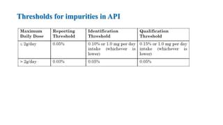 ICH Q6A Specifications by Chandra Mohan | PPT