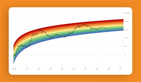 Why Should You Learn Interpreting Ethereum Rainbow Chart?