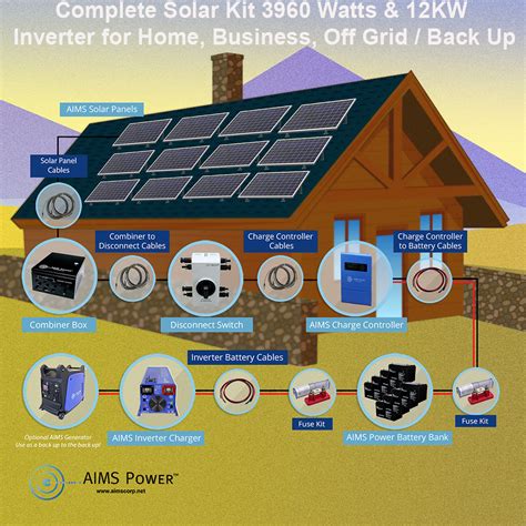 LARGE SOLAR KIT 3960 WATT WITH 12,000 WATT PURE SINE POWER INVERTER