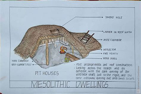 Mesolithic dwellings | Sketchbook layout, Sketch book, Art history