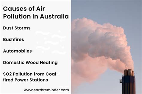 Air Pollution in Australia - Causes and Effects | Earth Reminder