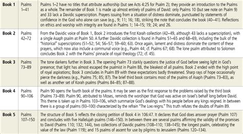 psalm 42 sermon outline - JordenNyall