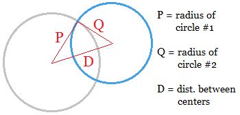 How to Find the Angle of Intersection Between Two Circles