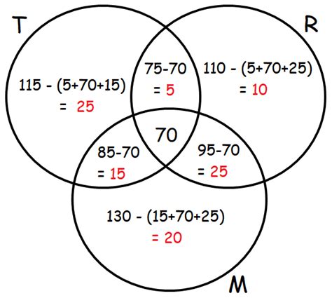 Venn Diagram Word Problems with 3 Circles