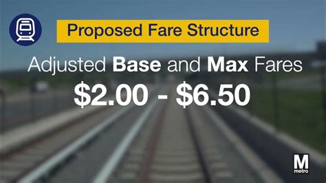 #YourMetro for Fiscal Year 2024: Simplified Metrorail Fares Proposal - YouTube