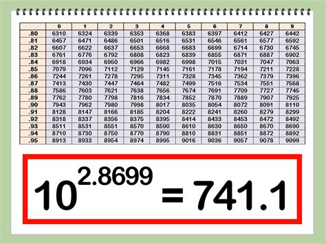 Logarithmen Tafeln benutzen – wikiHow