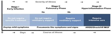 The clinical spectrum of COVID-19. | Download Scientific Diagram