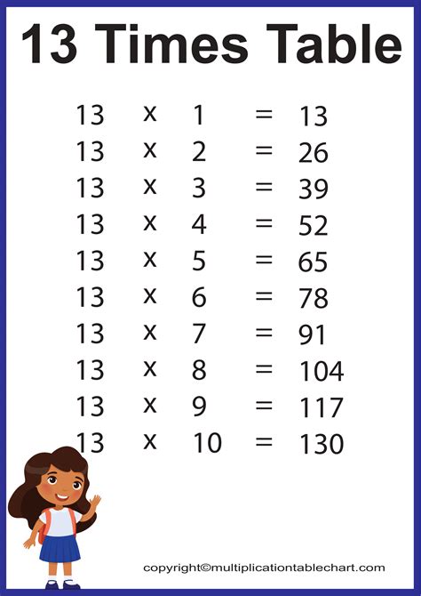 13 Times Table [13 Multiplication Table] Printable Chart