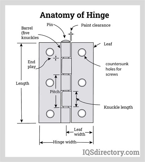 Auto Hinges Normal Close 4hole 0,8,16 Crank (mild Steel), 50% OFF