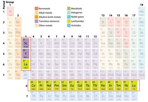 Rare earth elements | Rising tension between US and China