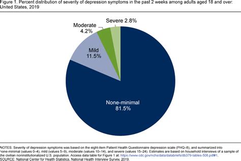 Teens And Depression Statistics – Telegraph