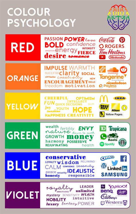 Colour Psychology - Graphic Plus Media