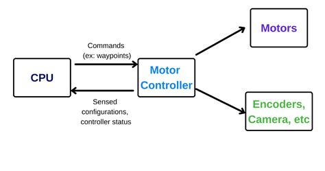 Here's What No One Tells You About 5 Main Parts Of A Robot