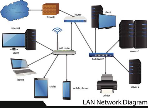 Lan Network Diagram Royalty Free Vector Image Vectors - vrogue.co