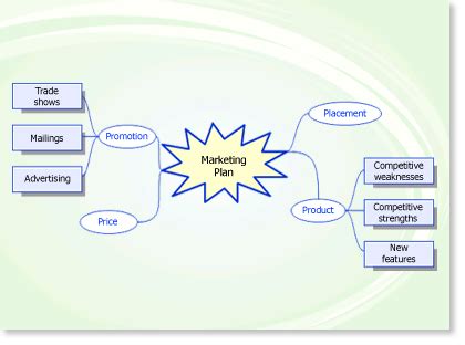 Crear un diagrama de lluvia de ideas - Soporte técnico de Microsoft