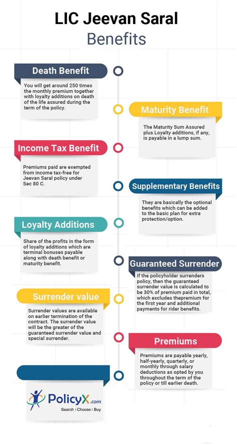 Lic Jeevan Saral Maturity Amount Chart Pdf - Lic Jeevan Saral Plan ...