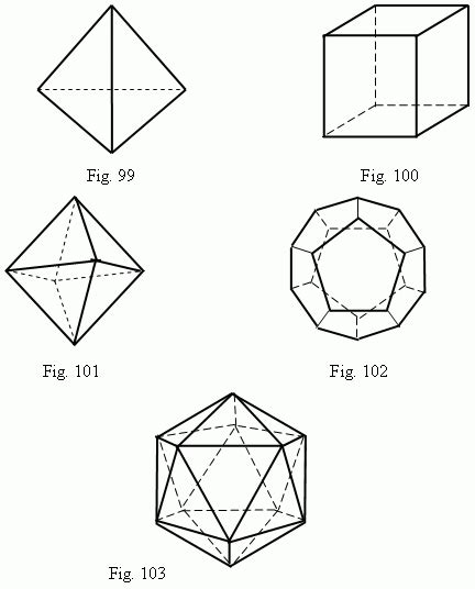 Polyhedrons | OPEN MIND