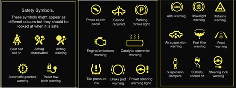 Car Dash Warning Light Meanings | Shelly Lighting