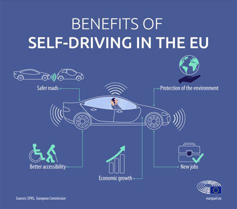 Incredible Benefits of Autonomous Vehicles