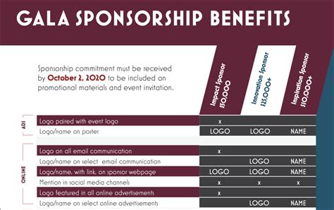 How to Create Sponsorship Levels for Your Nonprofit | Instrumentl