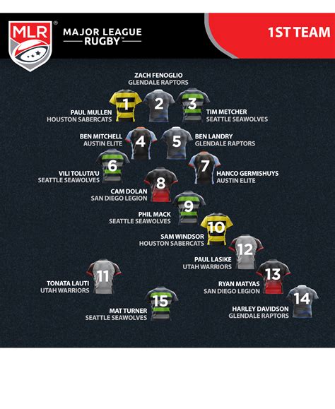 Major League Rugby Announces First and Second All-MLR Teams - Major League Rugby