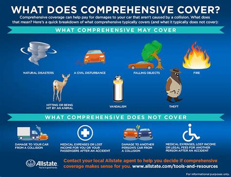 What Is Comprehensive Insurance Coverage? | Allstate