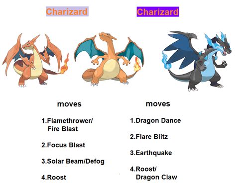 Charizard moves by RedDemonInferno on DeviantArt